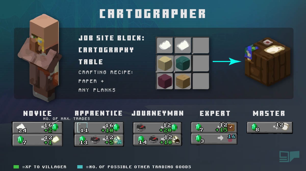 ♦ Minecraft Villager ♦ Professions & more | GPORTAL Wiki