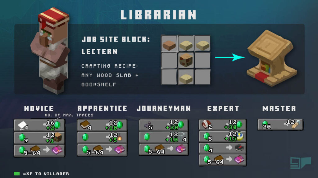 Librarian Villager Minecraft How To Get Mending Enchantment Librarian Villager Minecraft How To Get Mending Enchantment