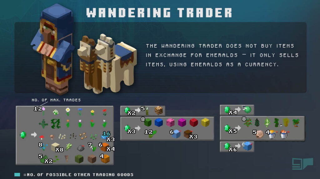 Wandering Trader Minecraft Helper Or Fraud GPORTAL Wiki Wandering Trader Minecraft Helper Or Fraud GPORTAL Wiki