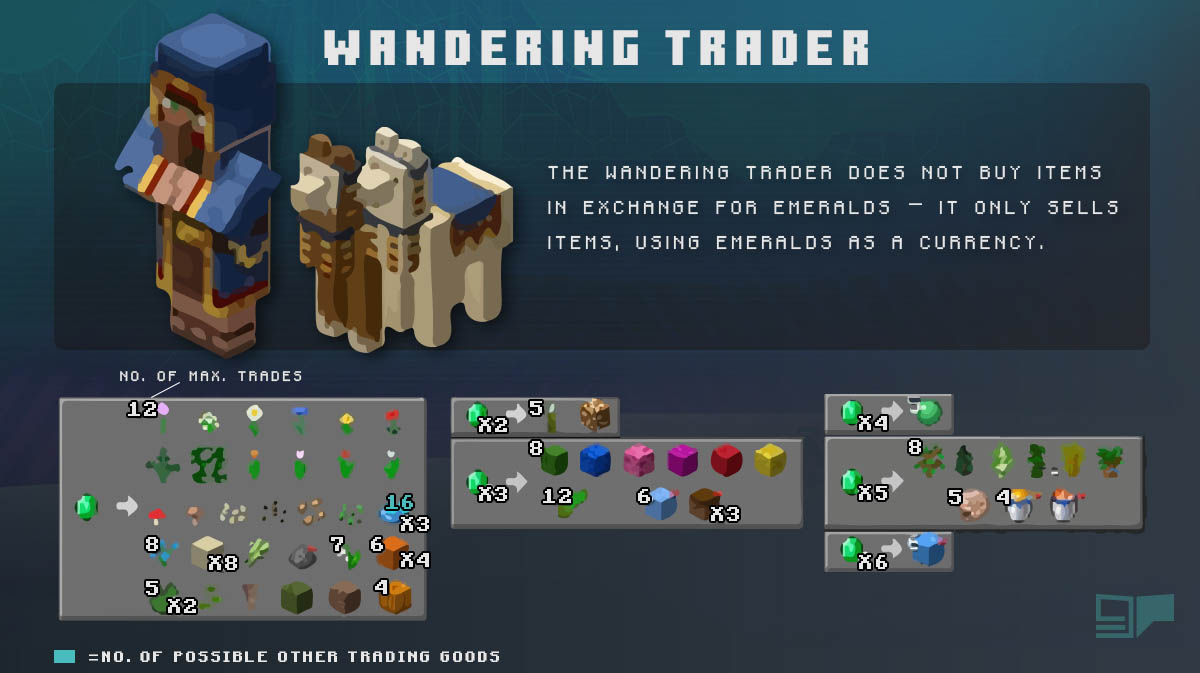 Wandering Trader: Minecraft Helper or Fraud? || GPORTAL Wiki