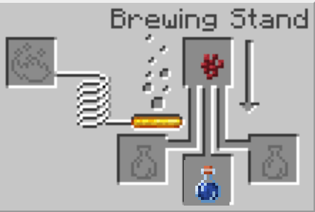 The Minecraft Awkward Potion Recipe