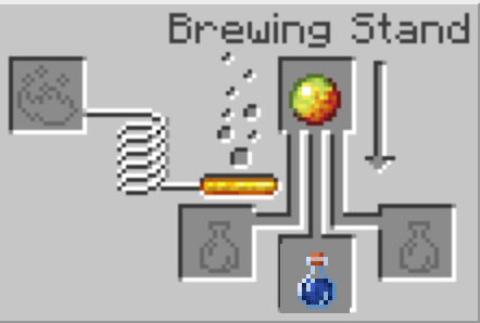 The Minecraft Fire Resistance Potion Recipe