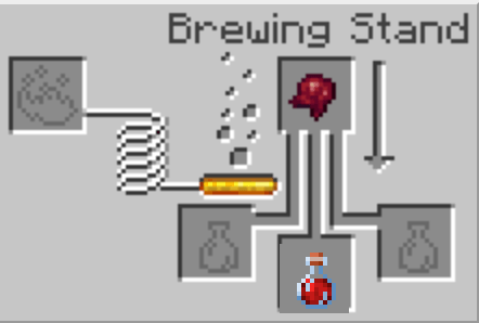 The Minecraft Harming Potion Recipe