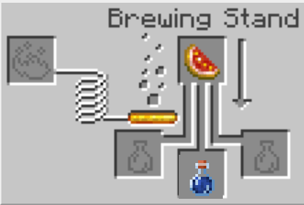 The Minecraft Healing Potion Recipe