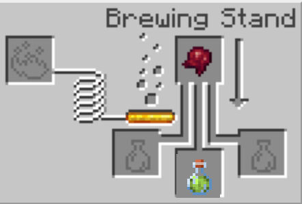 The Minecraft Invisibility Potion Recipe