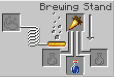 The Minecraft Night Vision Potion Recipe