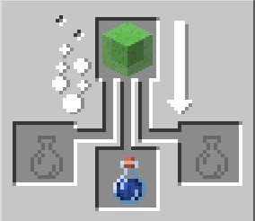 The Minecraft Oozing Potion Recipe