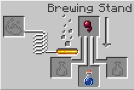 The Minecraft Poison Potion Recipe