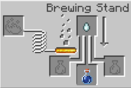 The Minecraft Regeneration Potion Recipe