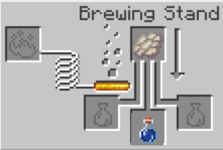 The Minecraft Slow Falling Potion Recipe