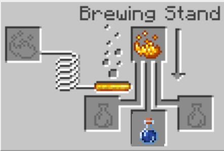 The Minecraft Strength Potion Recipe