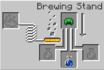 The Minecraft Turtle Master Potion Recipe