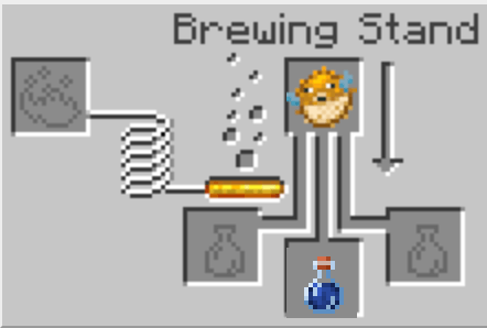 The Minecraft Water Breathing Potion Recipe