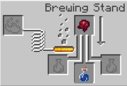 The Minecraft Weakness Potion Recipe