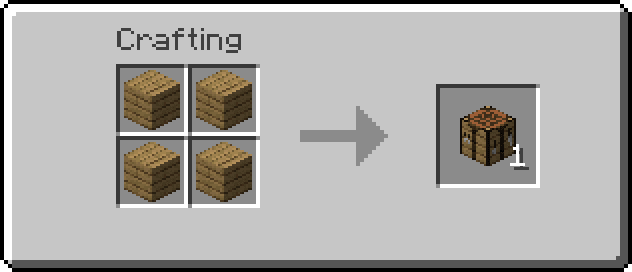 the Minecraft Crafting Table Recipe